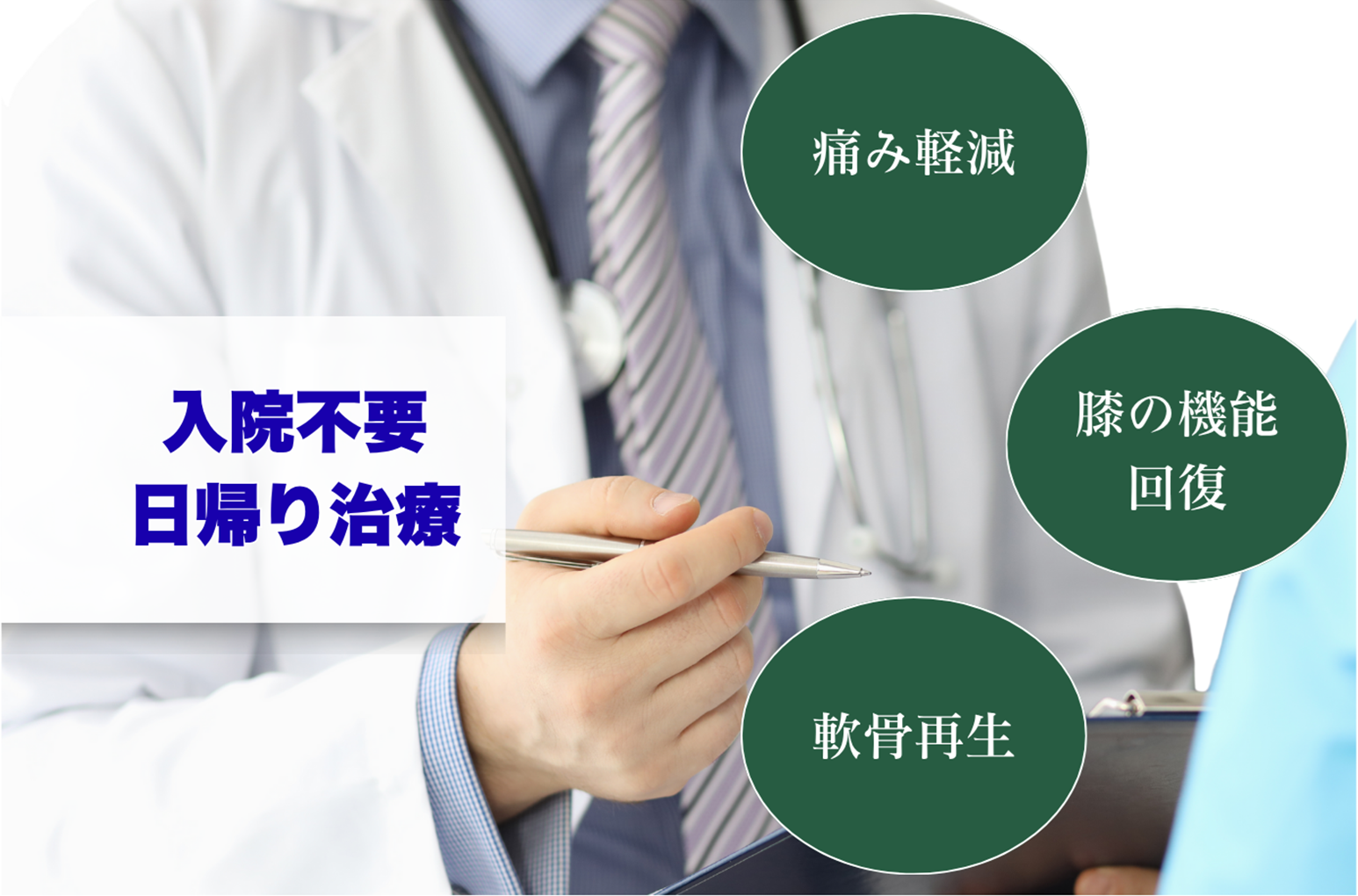 入院不要日帰り治療「根本から治療」「痛みを軽減」「膝の機能を回復」