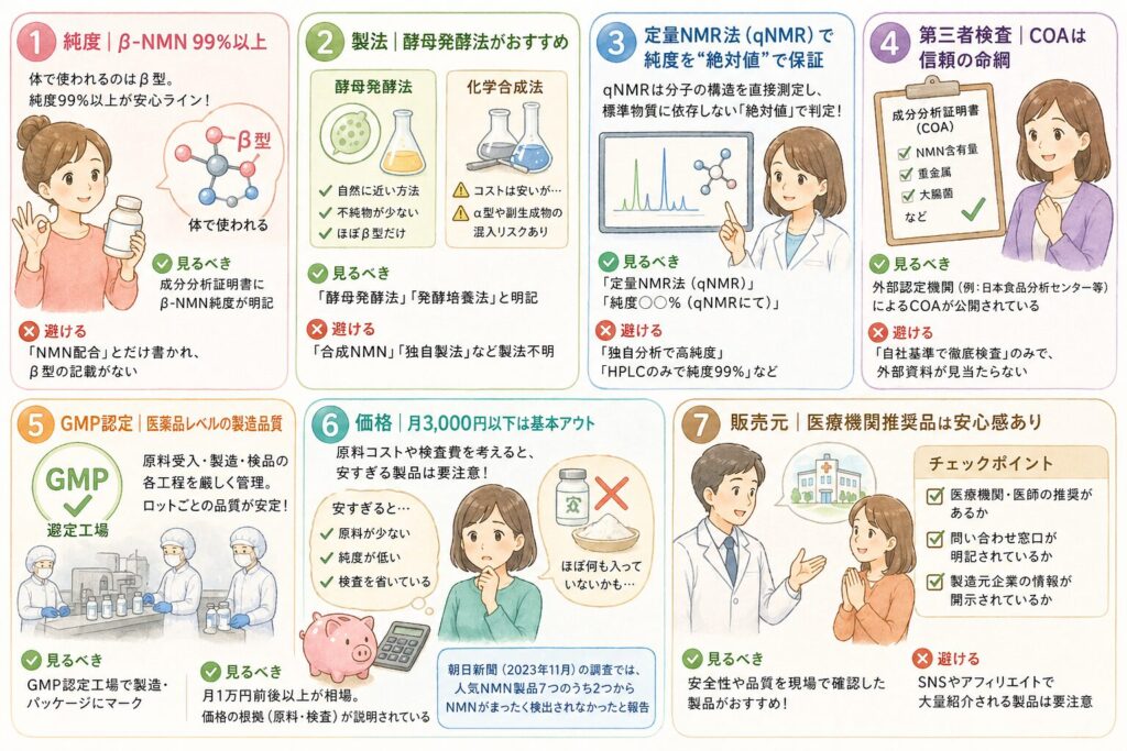 NMNサプリを選ぶ7つの判断基準（詳細解説）