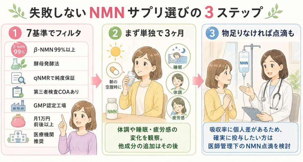 まとめ｜失敗しないNMNサプリ選びの3ステップ