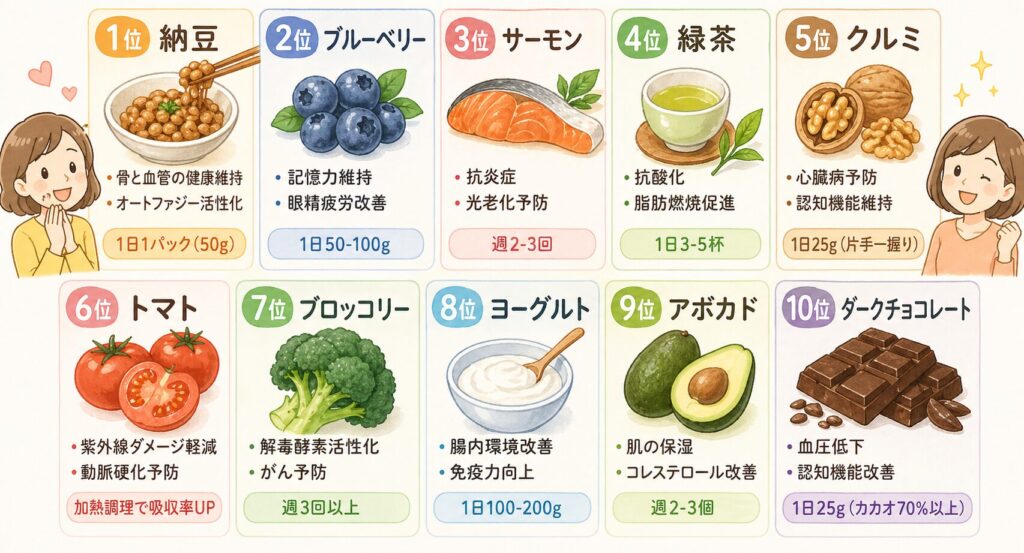 アンチエイジング食材マップ