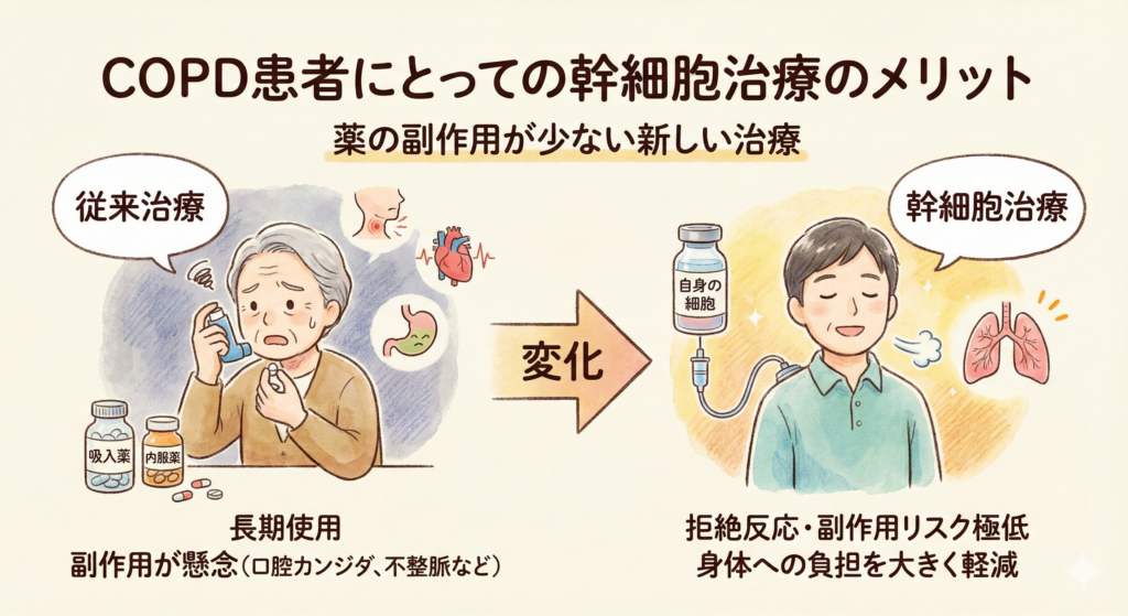 COPD患者にとっての幹細胞治療のメリット