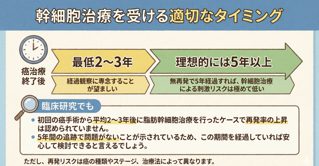 幹細胞治療を受ける適切なタイミング