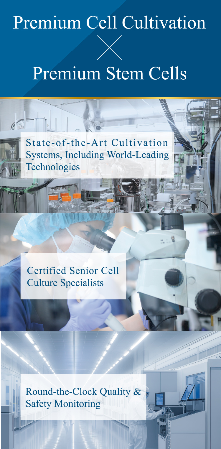 Premium Cell Cultivation × Premium Stem Cells