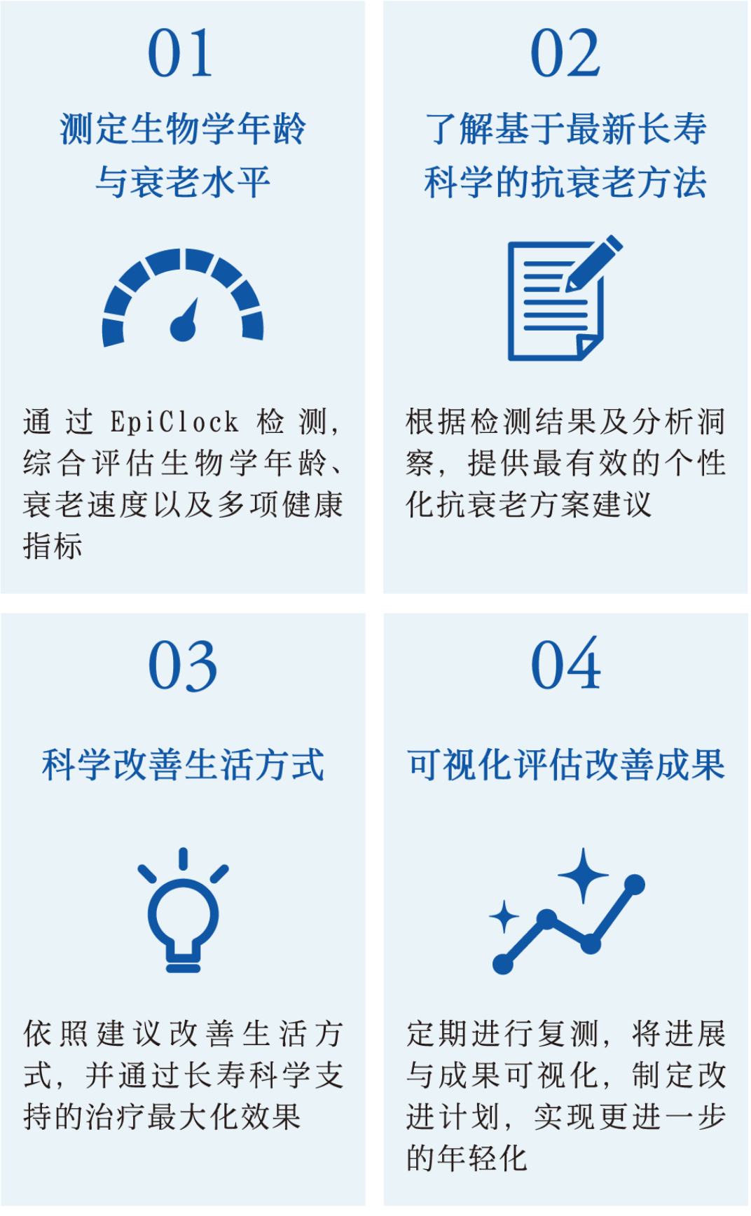 测定生物学年龄与衰老速度的前沿基因检测