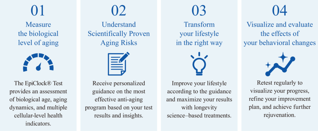 EpiClock Genetic Test