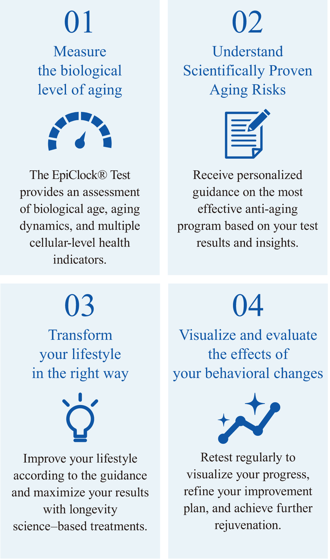 EpiClock Genetic Test
