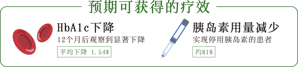 预期可获得的疗效