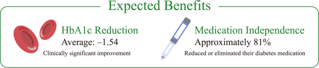 Expected Benefits