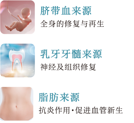 会根据不同的症状与治疗目的，选择不同来源的上清液