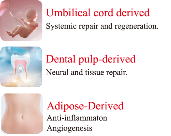 Different types of supernatant are chosen based on the treatment purpose