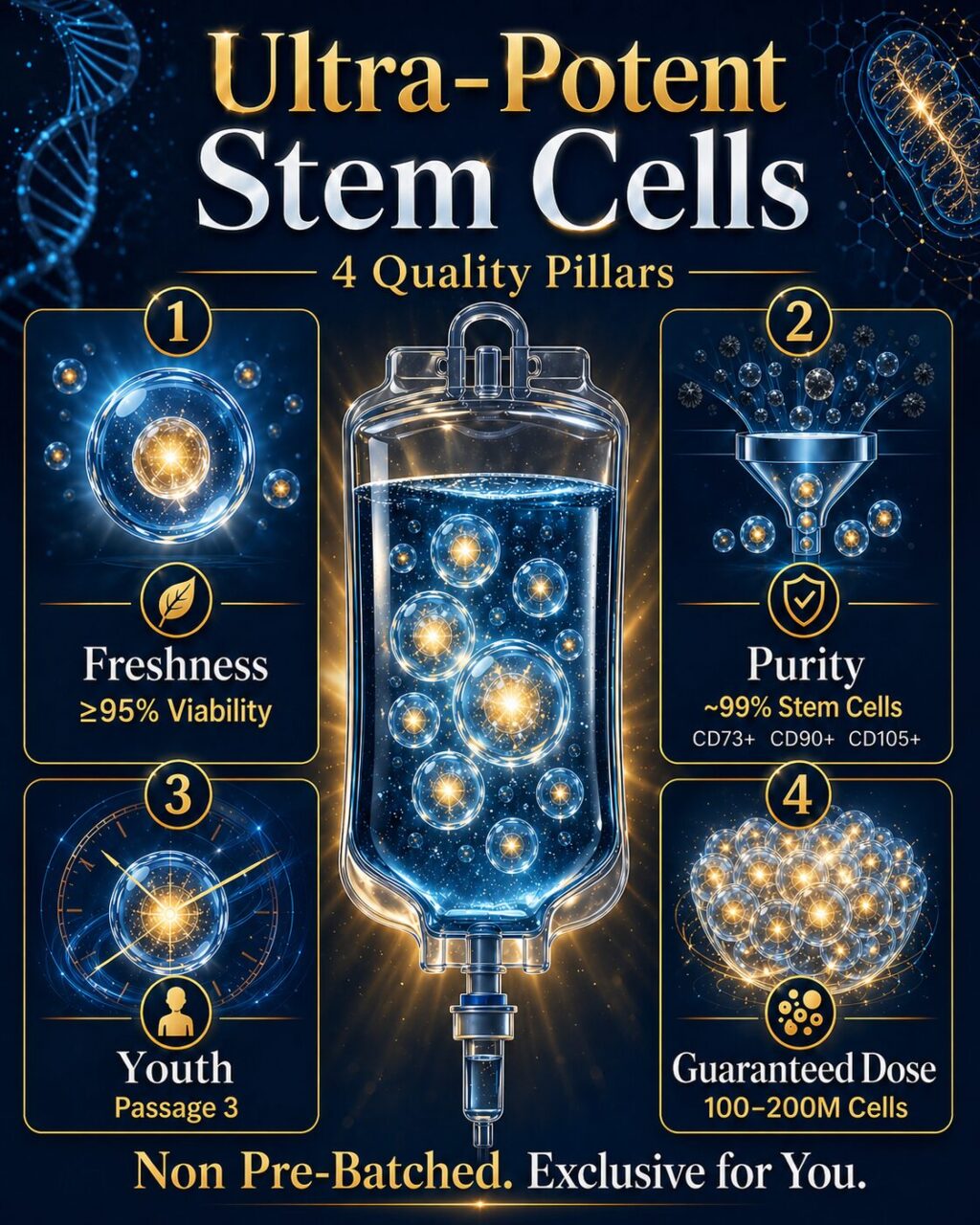 Grand Stem Cells: fresh, young, pure, and dose guarnteed.