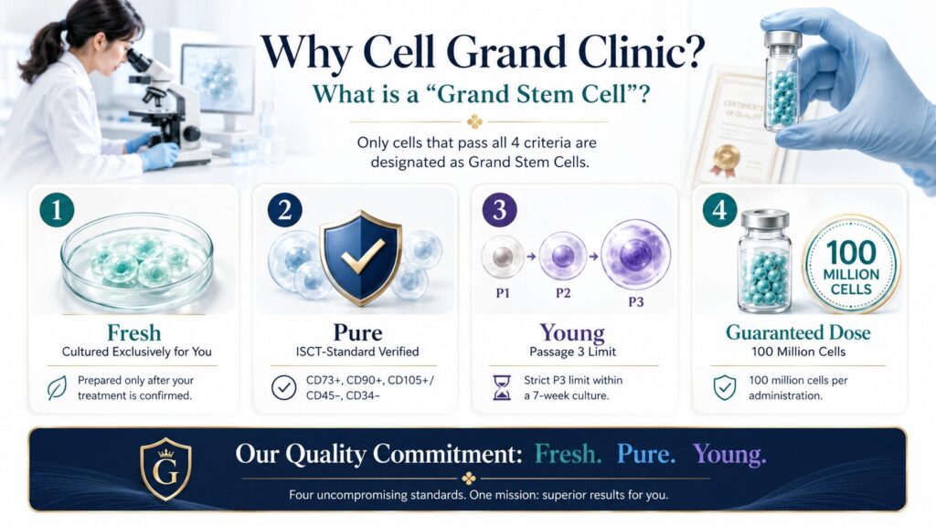 Cell Grand Clinic builds every treatment around Grand Stem Cells