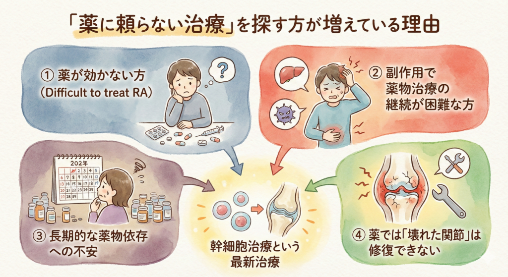 リウマチの痛み治療に「薬に頼らない治療」を探す方が増えている理由