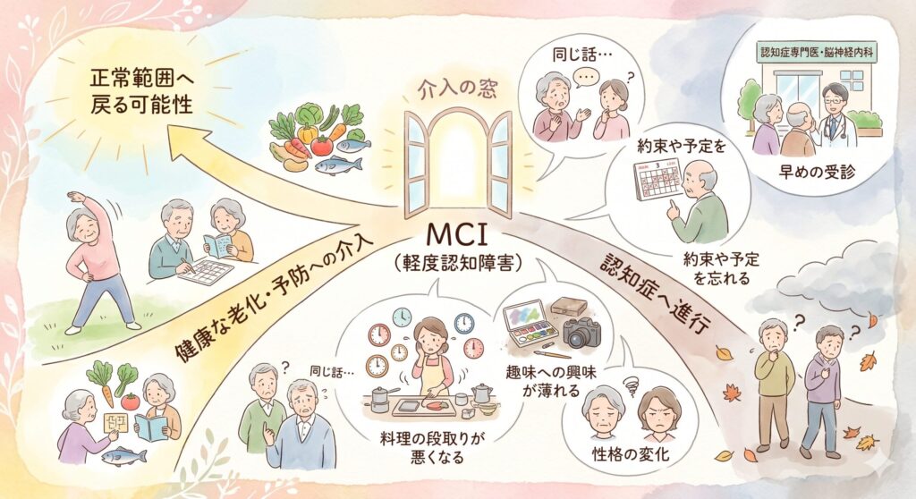 軽度認知障害（MCI）に気づいたら｜早期受診と「予防的介入」のチャンス